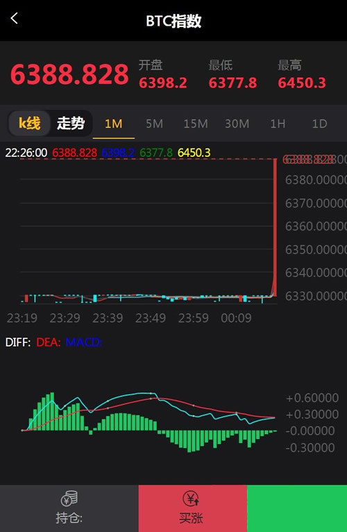 最新微盘微交易源码 MT4外汇贵金属交易升级版点位