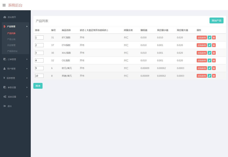 最新微盘微交易源码 MT4外汇贵金属交易升级版点位