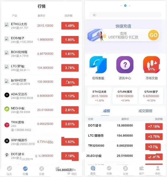2024 双语言微交易中银微盘多行情盘PHP源码