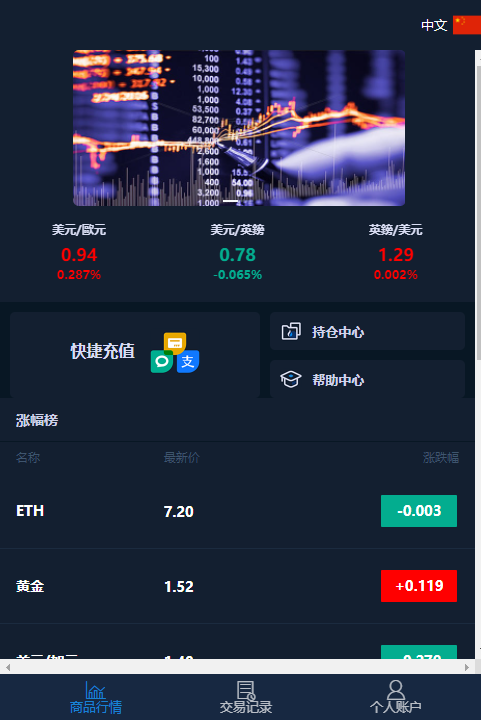 2024 微盘交易源码 附部署教程
