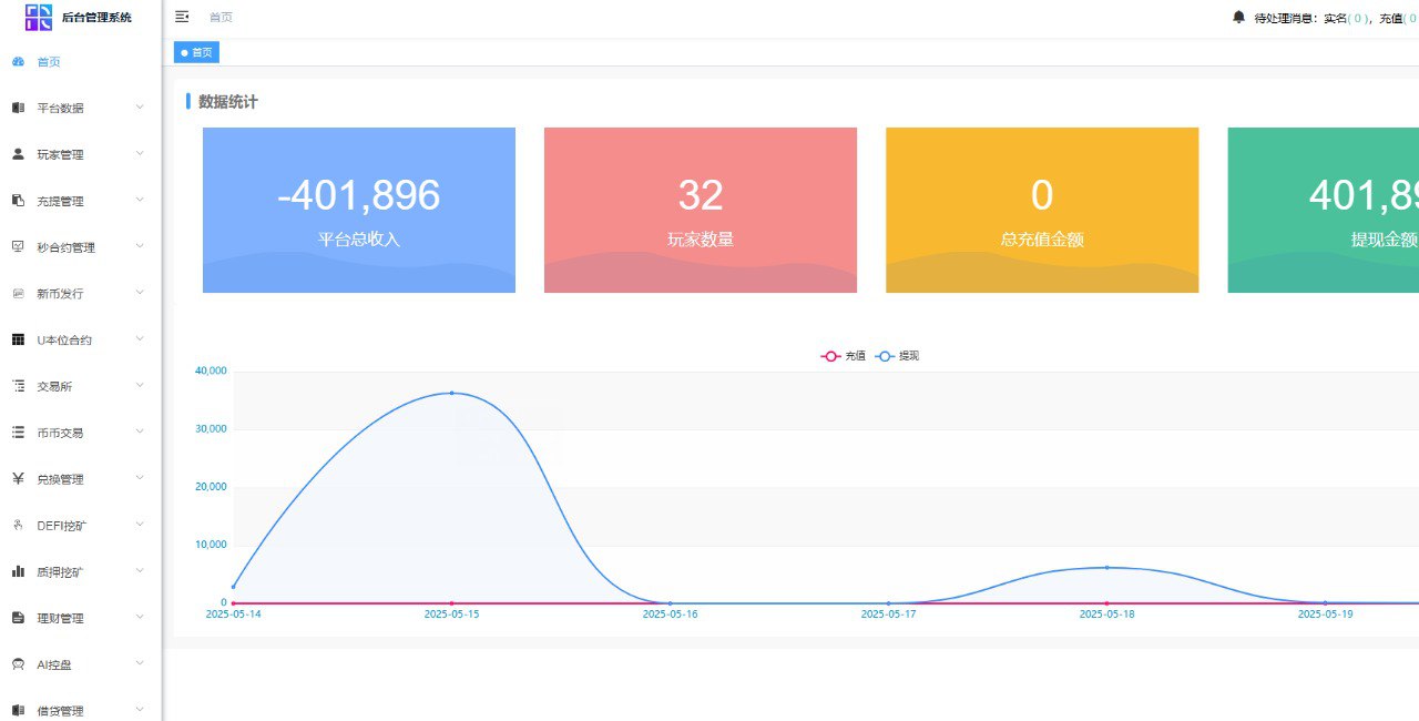 多语言交易所外汇黄金区块链dapp授权划转挖矿java源码-6