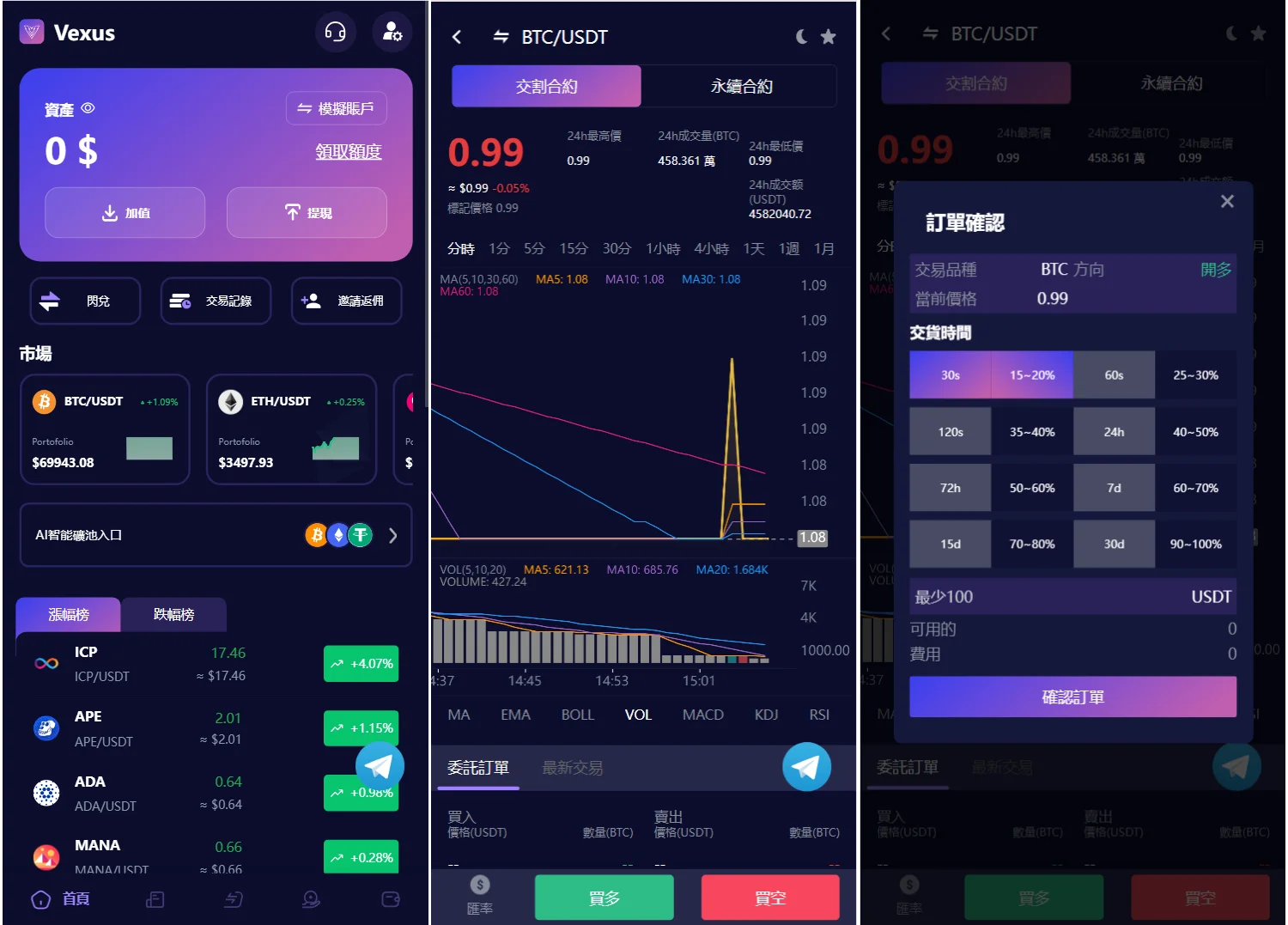 Vexus多语言虚拟货币交易所java源码